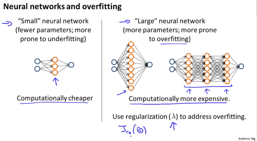 NN_overfitting.png