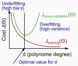 bias_vs_variance.png