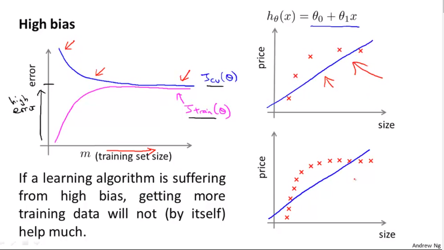 learning_curve_bias.png