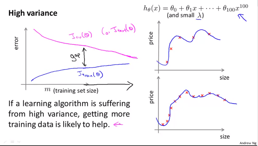 learning_curve_variance.png