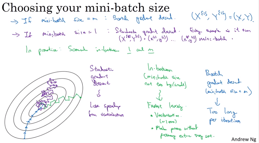 mini-batch_size.png