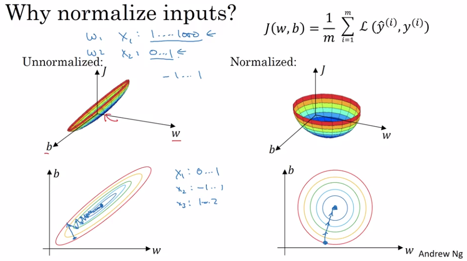 normalize_data.png