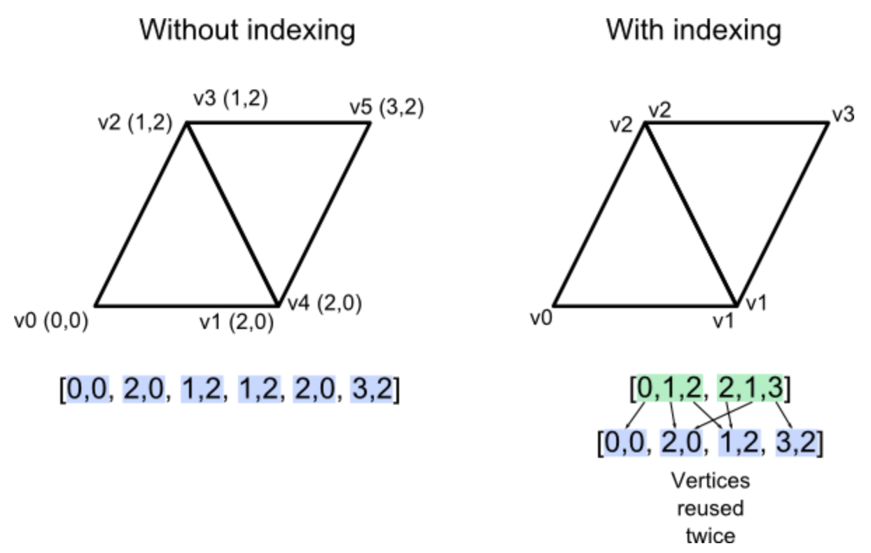 vbo_indexing.png