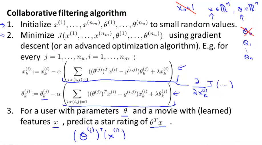 collaborative_filtering_algorithm.png