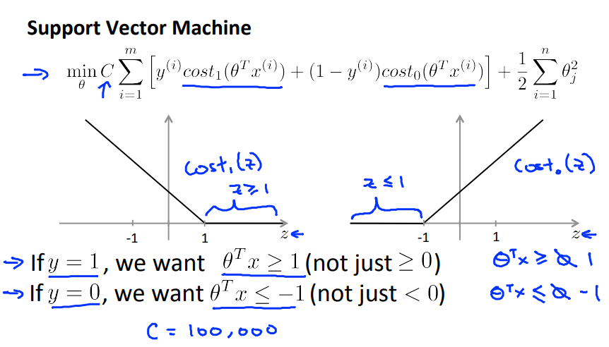 svm_formula.png