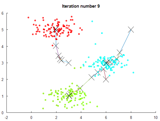 k-means_iterations.png