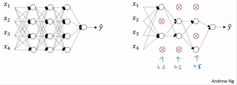 dropout_regularization.png