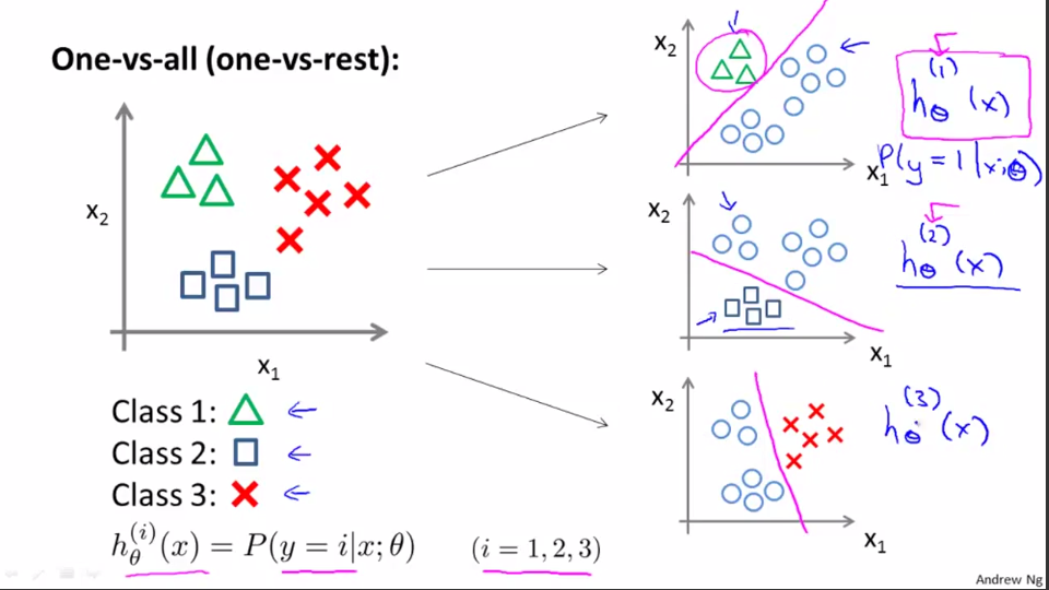 multiclass_classification.png