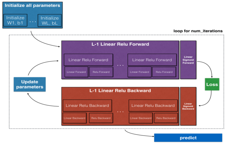 neural_network_overview.png