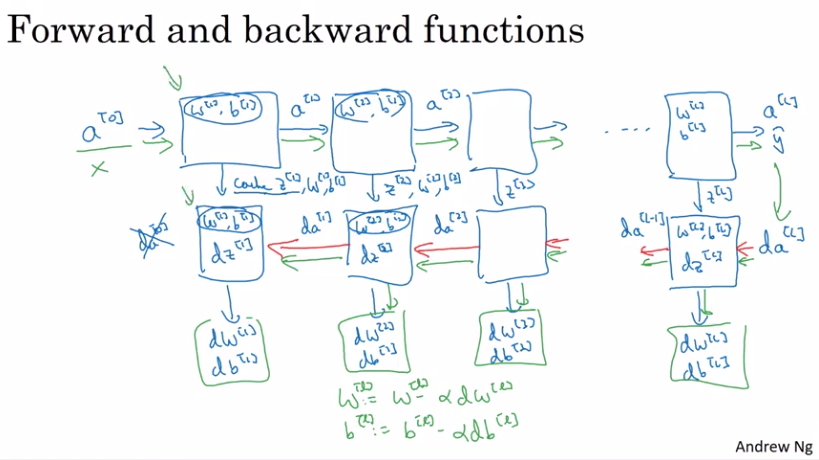 one_iteration_of_gradient_descent.png